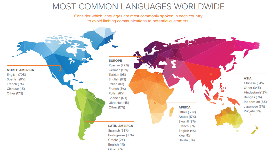蘇州多語種外貿網站建設 蘇州多語種外貿網站建設